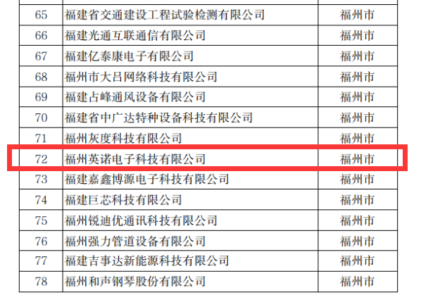 熱烈祝賀英諾科技榮獲2022年福建省科技小巨人企業(yè)稱號！